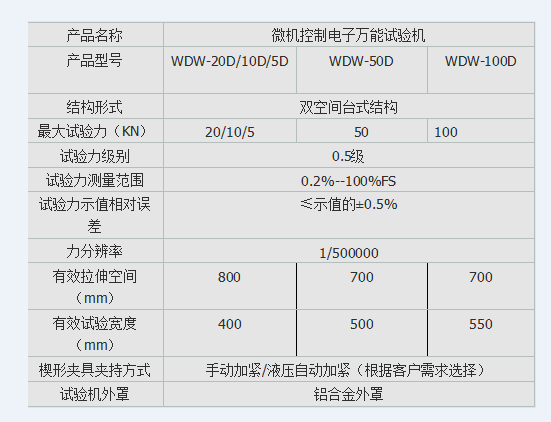 皮革材料拉伸試驗機