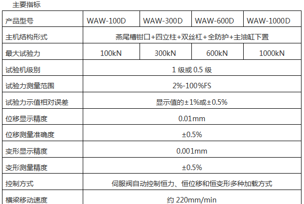 1000噸微機(jī)控制電液伺服壓力試驗(yàn)機(jī)