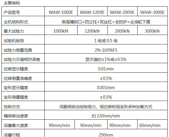 減震器壓力試驗機