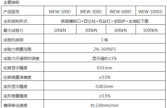 WEW-C系列 微機(jī)屏顯式液壓萬能試驗(yàn)機(jī)