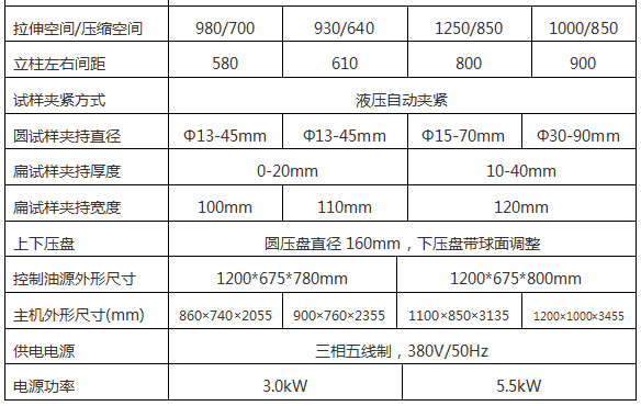 微機控制液壓萬能試驗機WAW-1000A-2000A系列