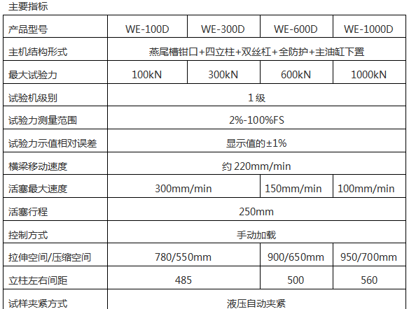 WES-1000D數(shù)顯式液壓萬能試驗機