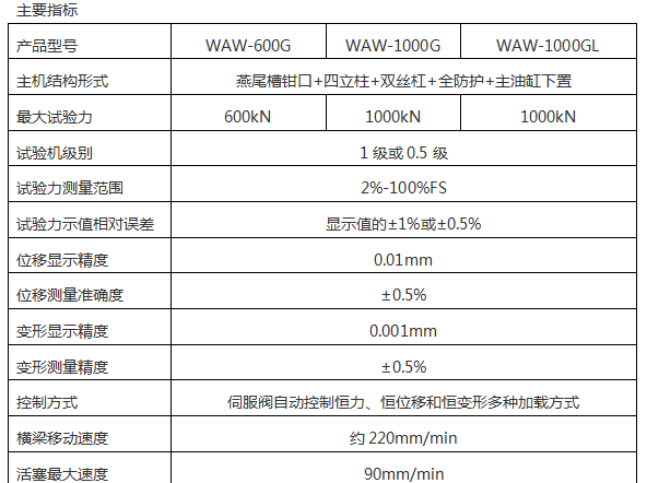 微機(jī)控制鋼絞線松弛試驗(yàn)機(jī)AW-300